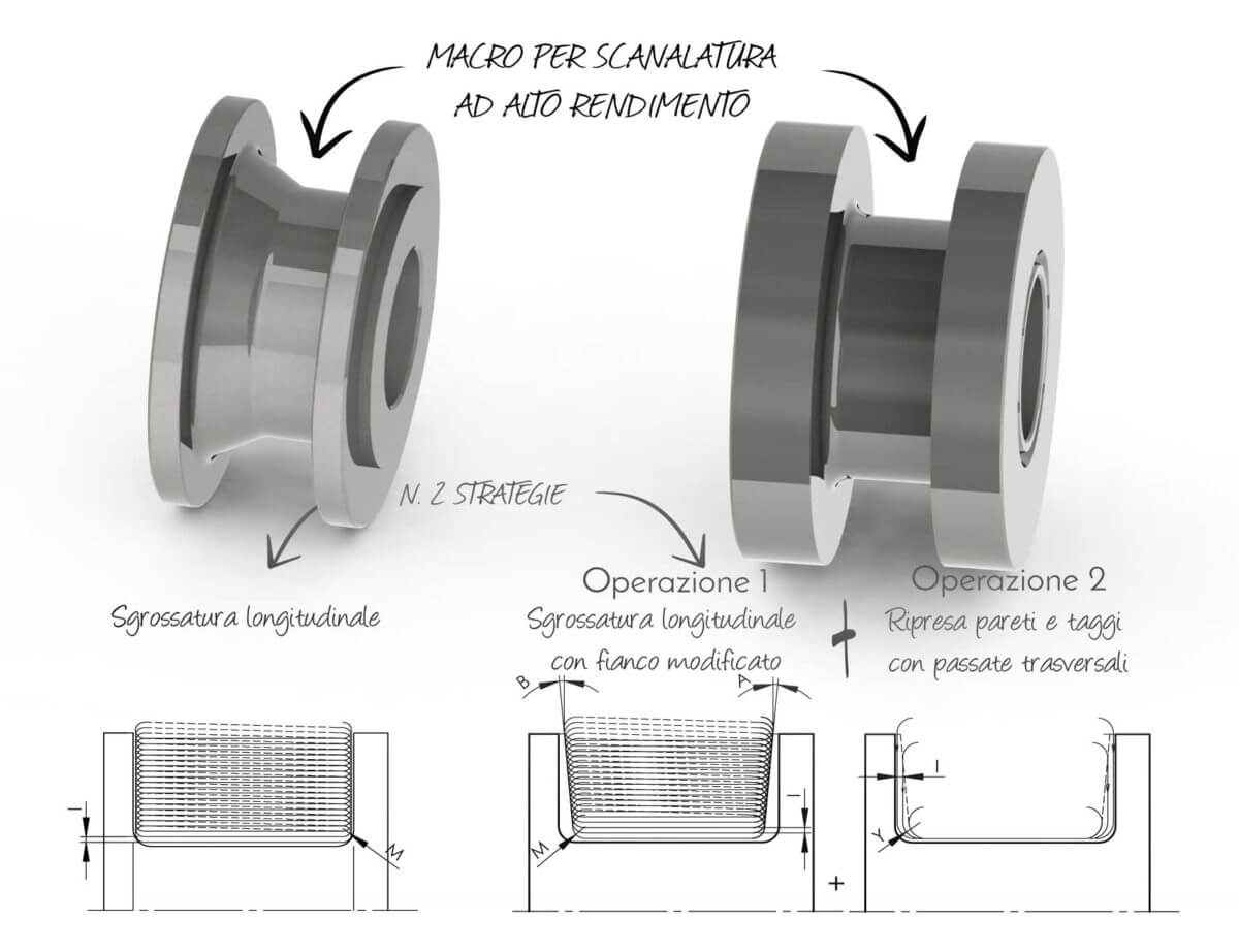 25 Pezzi Scanalature M8 Scanalatura 8 Per Profilo In Alluminio 30 X 30 Mm, Acciaio Al Carbonio Nichelato - Foto 10