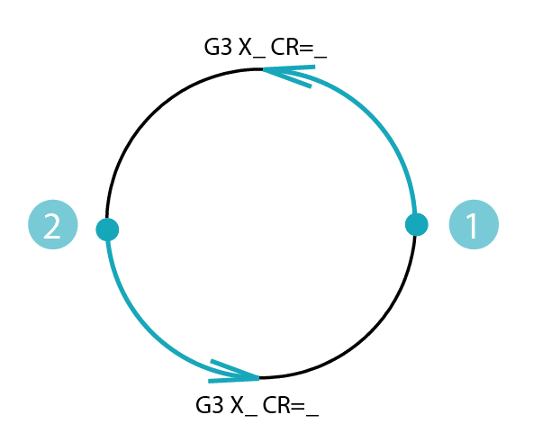 Interpolazione circolare cnc - due semicirconferenze