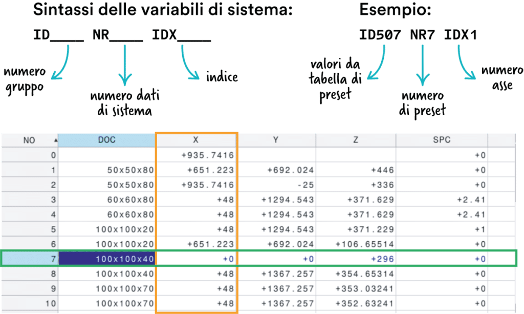 img gestione variabili sistema